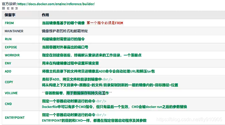 dockerfile 多个软链 dockerfile 执行多个命令_docker_02