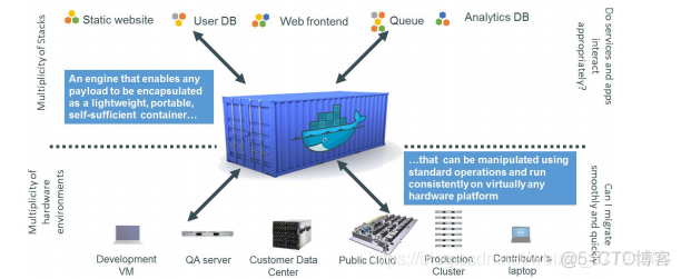 docker 容器如何使用 curl docker容器实例_eureka