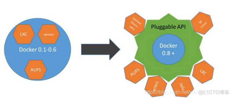 docker 容器如何使用 curl docker容器实例_docker 容器如何使用 curl_02