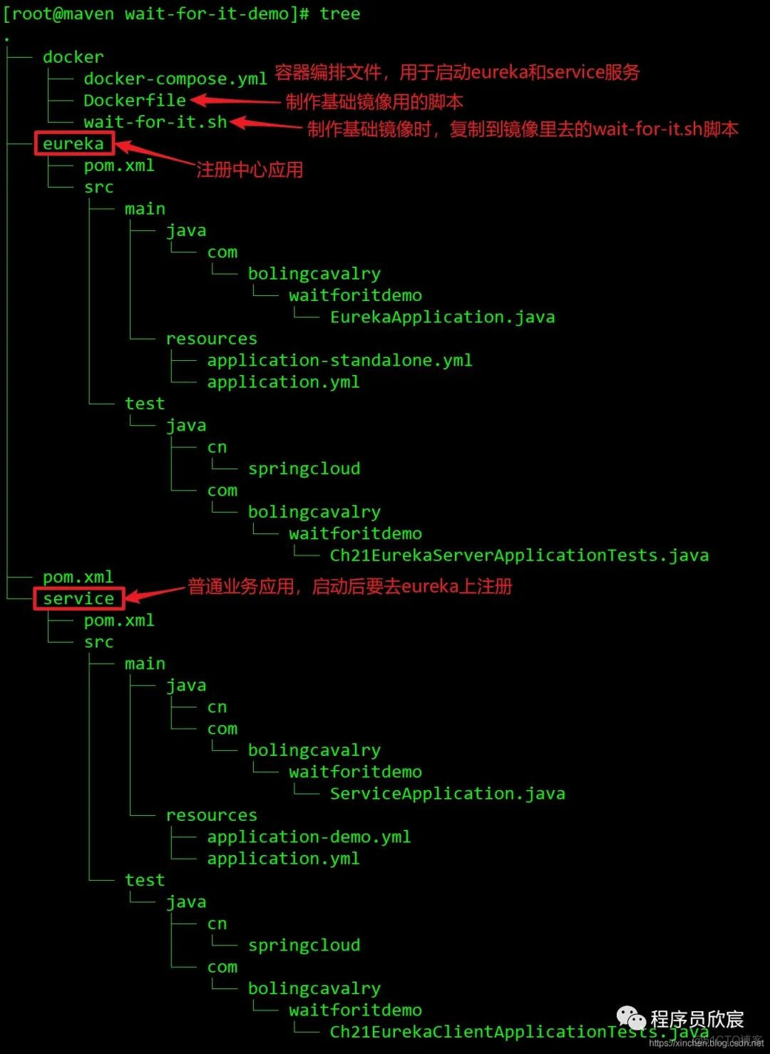 docker 启动哪个是对外哪个是对内 docker 启动顺序_maven实战源码_04