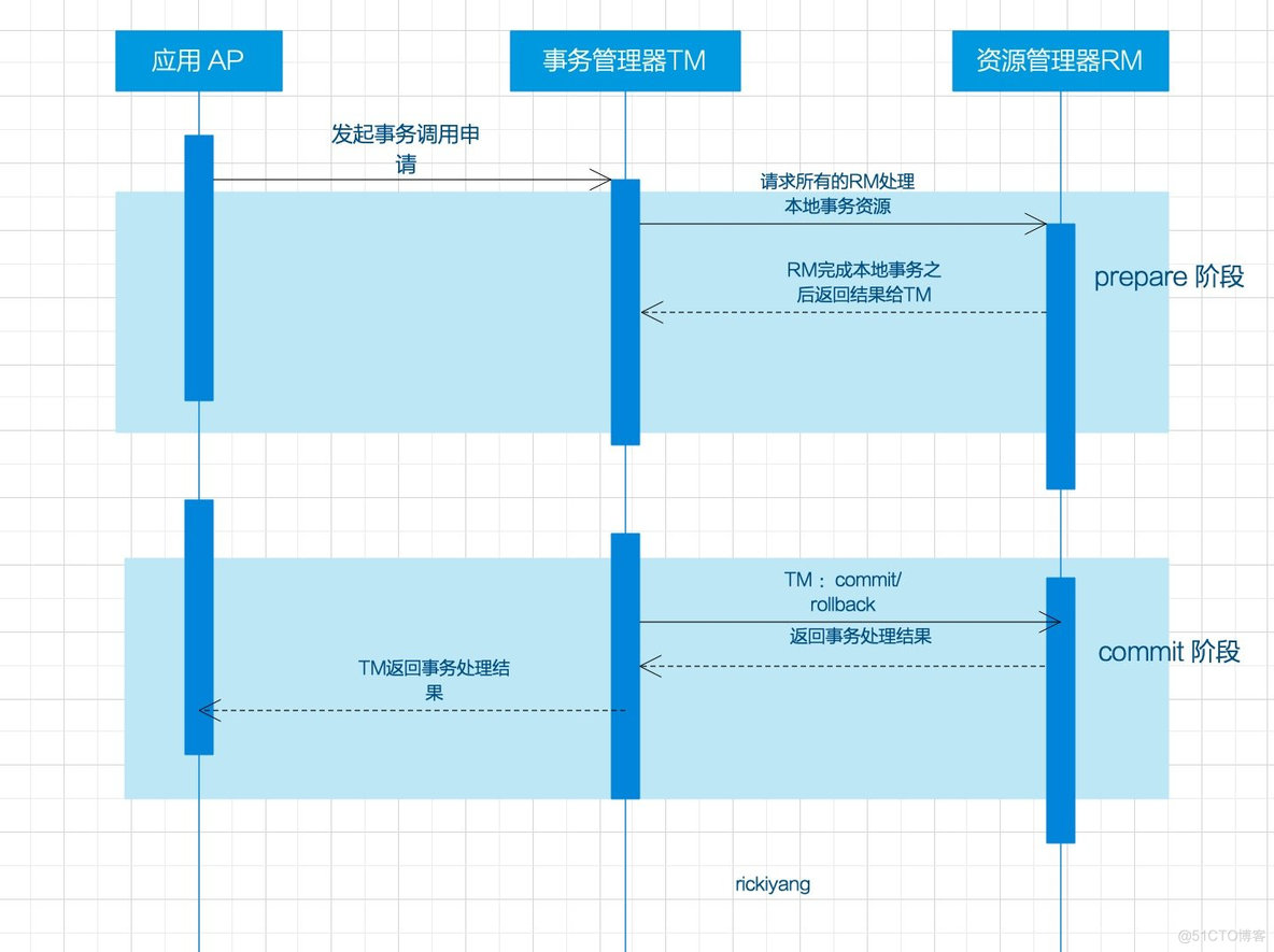 docker windows没有language docker里面没有yum命令_java