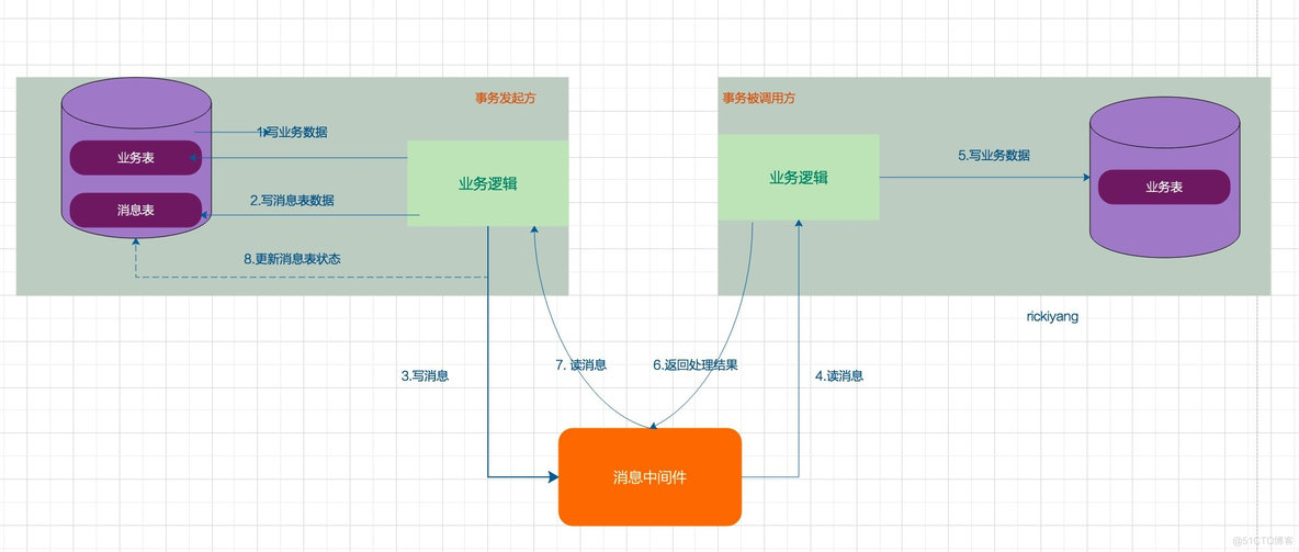 docker windows没有language docker里面没有yum命令_后端_03