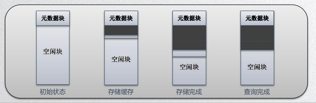 MySQL批量查询插入表 mysql批量查询优化_查询缓存