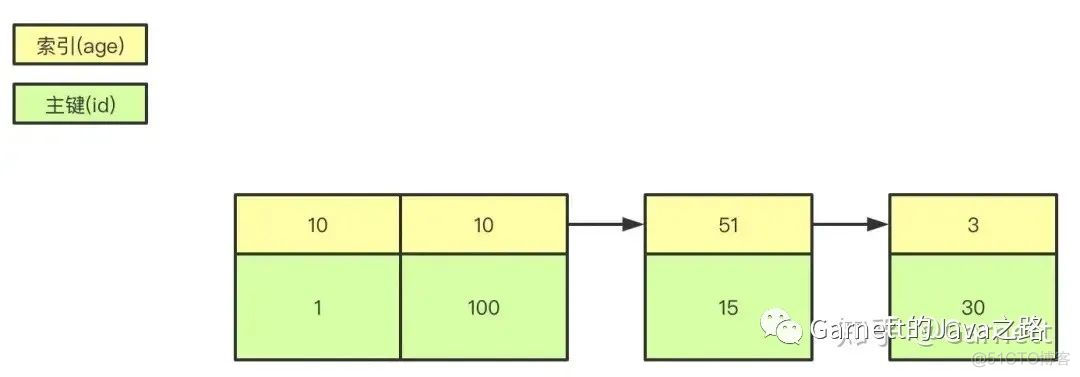 MySQL 多列分组的过程 mysql多列合并_mysql_02