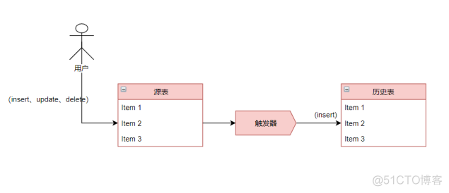 Mariadb数据库日志审计方案 数据库日志审计功能_数据库