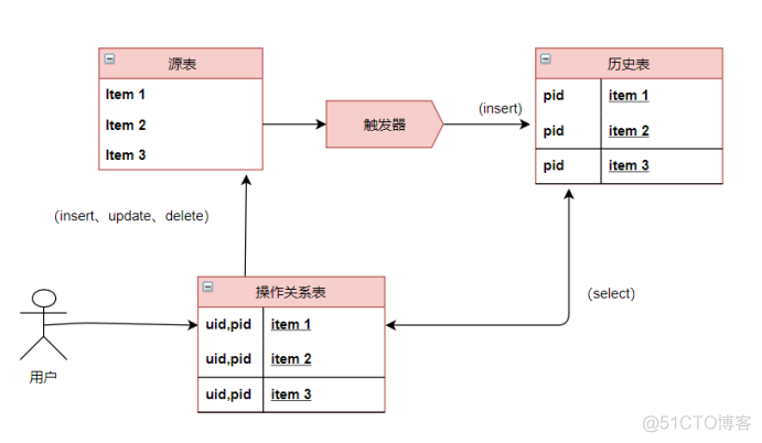 Mariadb数据库日志审计方案 数据库日志审计功能_解决方案_04