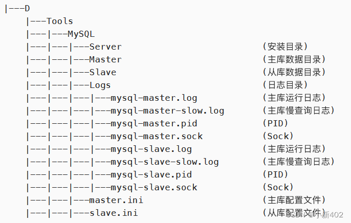 MYSQL如何确认是否是读写分离 mysql8读写分离_mysql