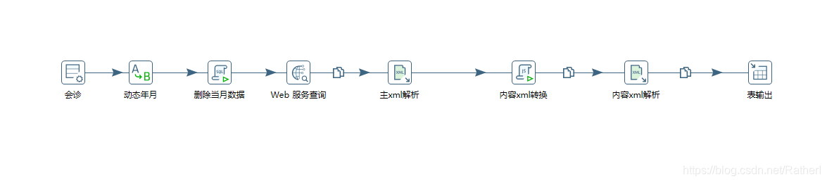 KETTLE 监控目录下的文件XML文件并且有新的内容要更新 kettle解析xml数据_webservice_02