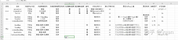 Java 键值对 不重复 java中键值对_数组