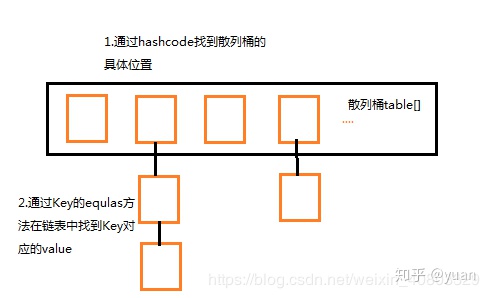 Java 键值对 不重复 java中键值对_hashset java 键值对_02