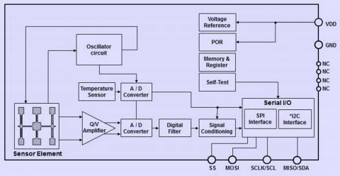 Android studio获取陀螺仪传感器 陀螺仪传感器编程_新媒体运营_04