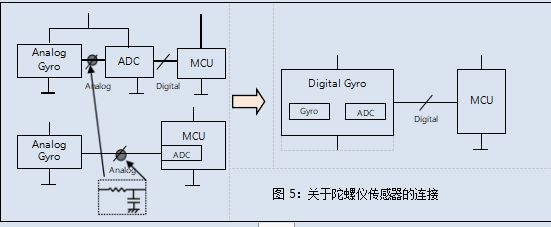 Android studio获取陀螺仪传感器 陀螺仪传感器编程_数字输出_05