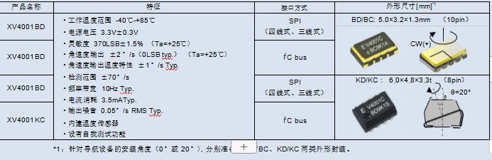 Android studio获取陀螺仪传感器 陀螺仪传感器编程_陀螺仪_07