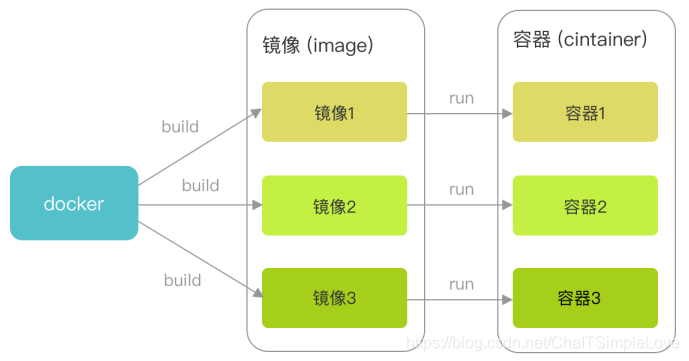 如何编排docker 容器安顺序启动 docker compose容器编排_如何编排docker 容器安顺序启动