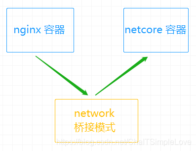 如何编排docker 容器安顺序启动 docker compose容器编排_nginx_04