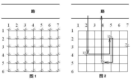 2004NOIP普及组真题 2. 花生采摘_算法