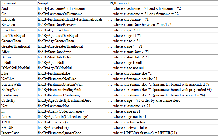 springcloud mysql 数据库主从 spring操作数据库_JPA_06