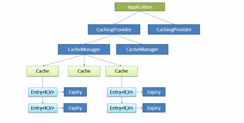 springboot 所有接口默认都缓存 springboot开启缓存_java