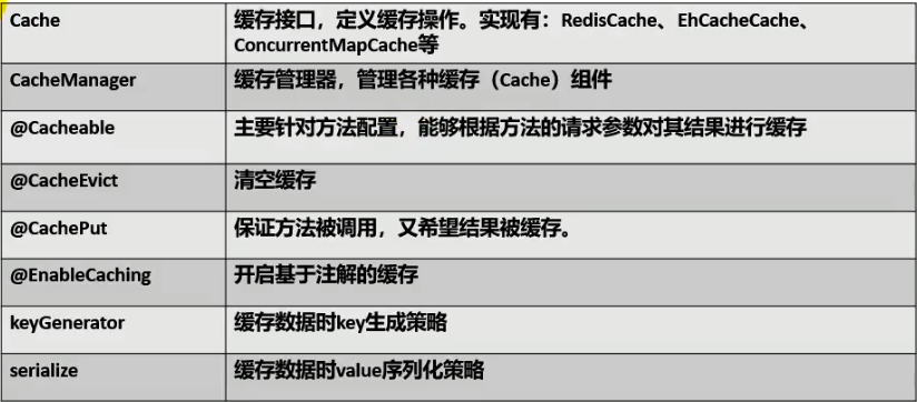 springboot 所有接口默认都缓存 springboot开启缓存_json_02