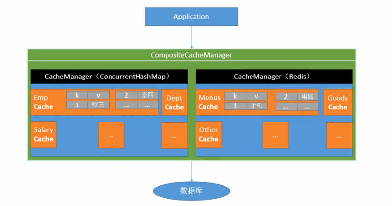 springboot 所有接口默认都缓存 springboot开启缓存_java_03