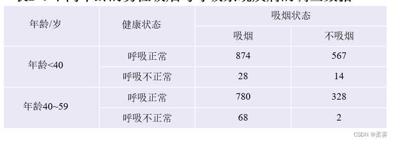 r语言计算每一列总和 r语言求列数_开发语言