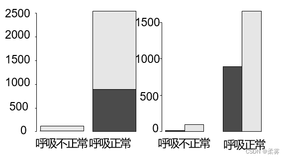 r语言计算每一列总和 r语言求列数_r语言计算每一列总和_04