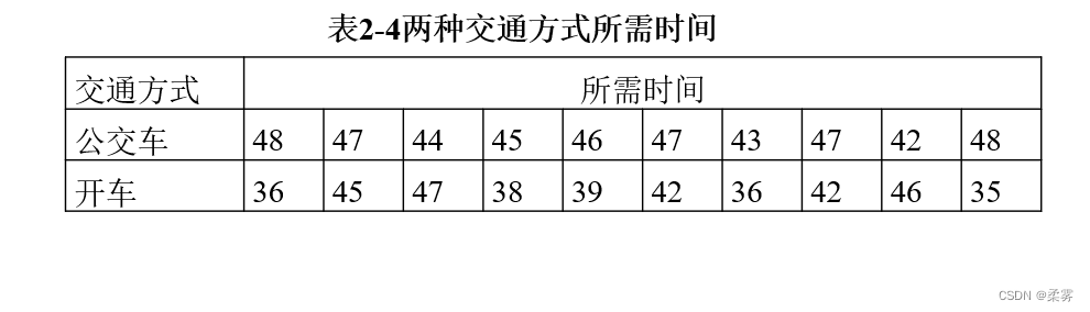 r语言计算每一列总和 r语言求列数_数据_12