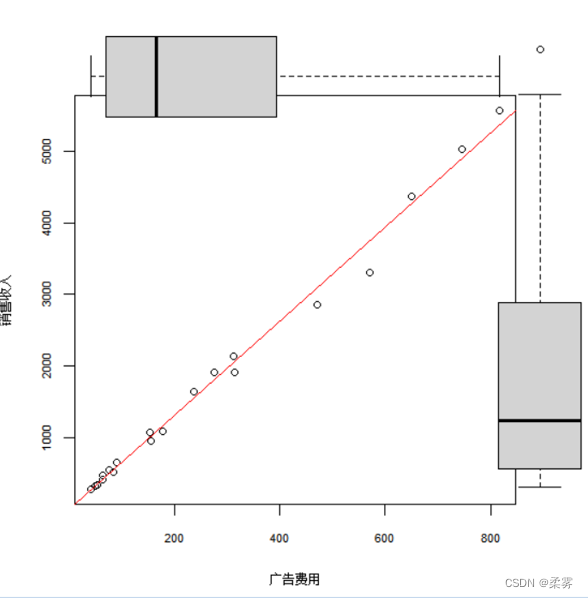 r语言计算每一列总和 r语言求列数_r语言计算每一列总和_22