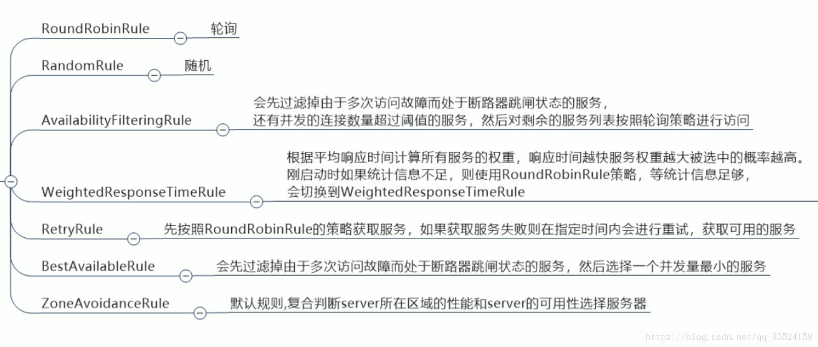 ribbon负载均衡策略在哪里配置 rabbin负载均衡_ribbon负载均衡策略在哪里配置_04