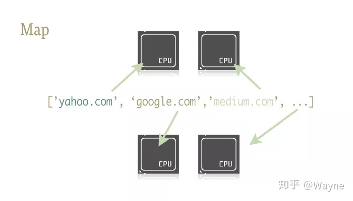 python 输出两个换行 python输出一行换成两行_并行化_02