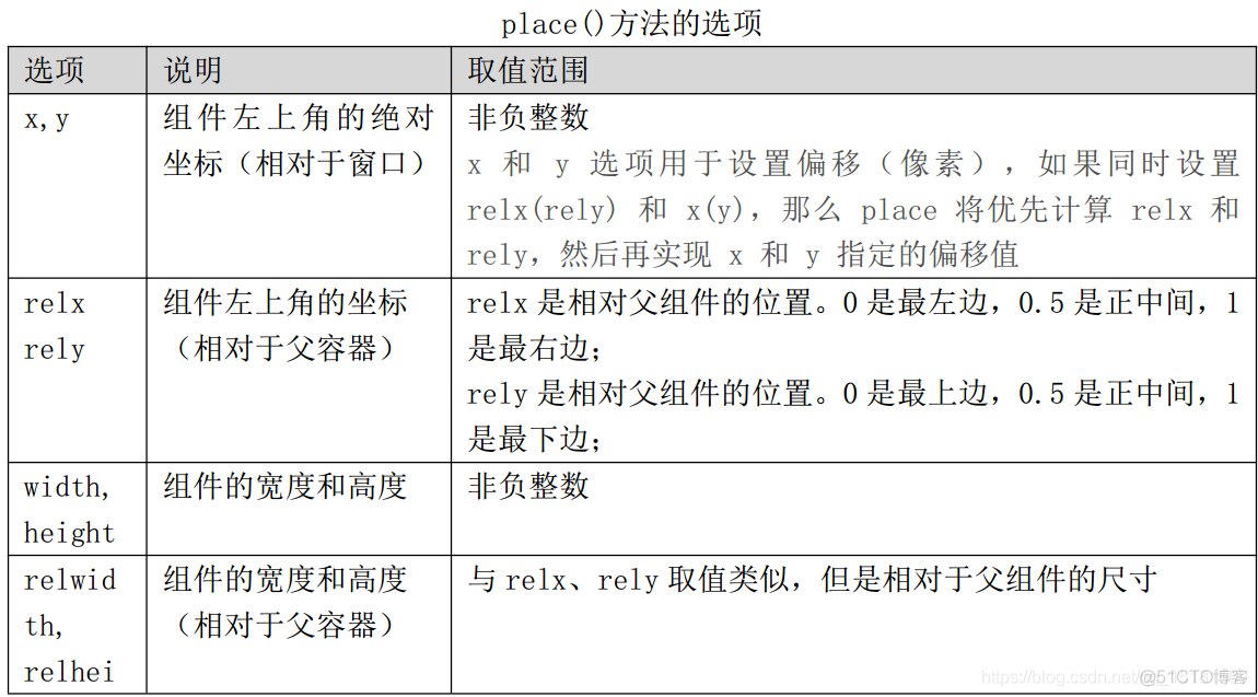 python ttk 布局 tkinter三种布局_python ttk 布局_09