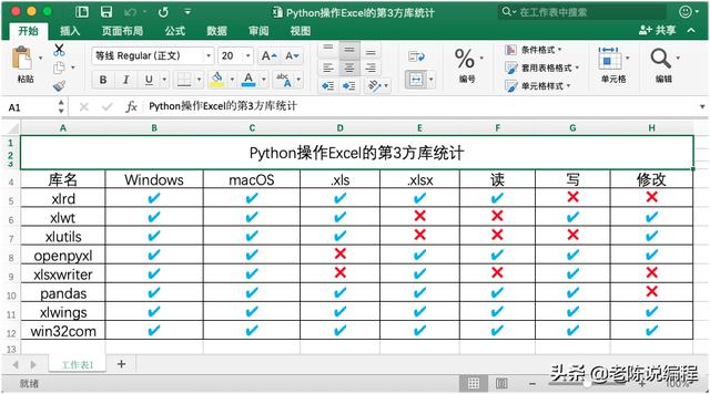 python openpyxl表格删除一列 python 删除excel_python删除单元格