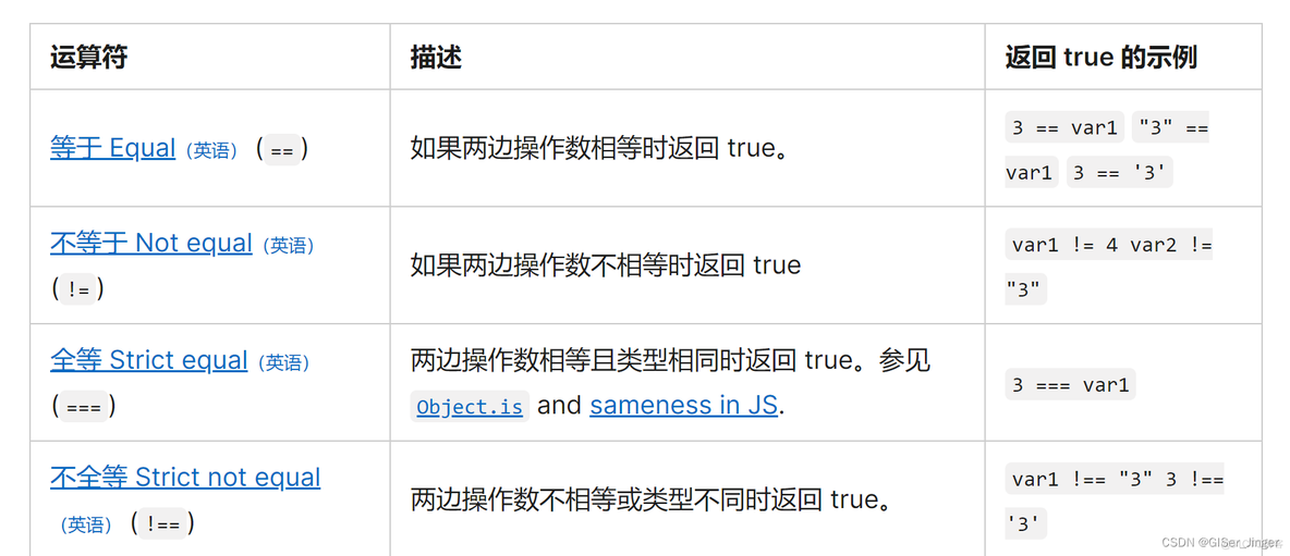 【Javascript系统学习】(二)_ide_03