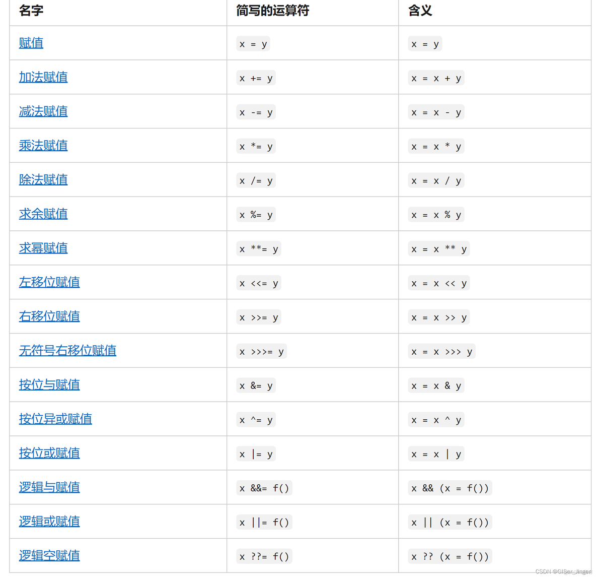 【Javascript系统学习】(二)_作用域_02