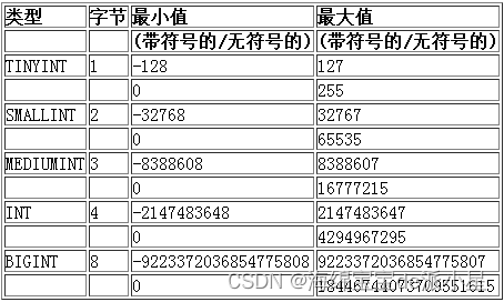 mysql存储的是图片还是路径 mysql数据库存图片数据类型_mysql存储的是图片还是路径_02