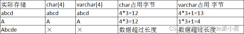 mysql存储的是图片还是路径 mysql数据库存图片数据类型_mysql存储的是图片还是路径_12