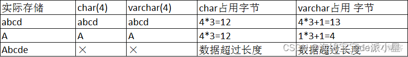 mysql存储的是图片还是路径 mysql数据库存图片数据类型_数据库_12