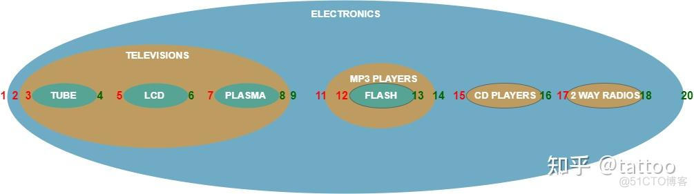 mysql 数据库结构对比工具推荐 数据库表结构对比_数据库_08