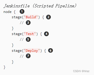 jenkins ssh server Source files如何包括所有文件 jenkinsfile agent_ci/cd_02