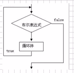 java循环日期三天一周期 java三种循环语句_java循环日期三天一周期_03