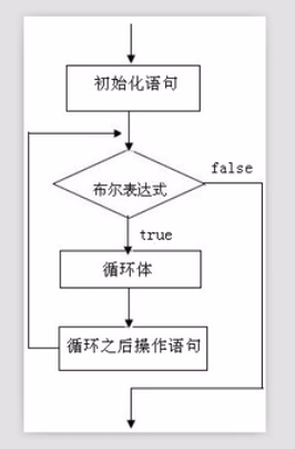 java循环日期三天一周期 java三种循环语句_System_07