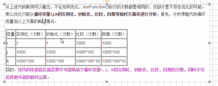 java循环日期三天一周期 java三种循环语句_java_15