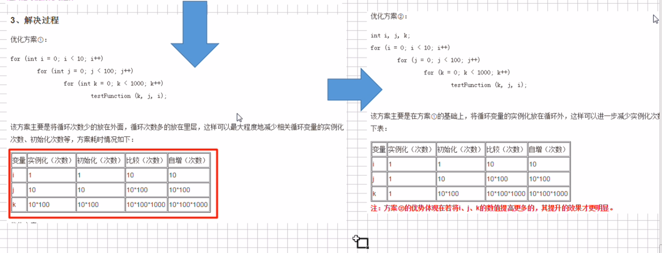 java循环日期三天一周期 java三种循环语句_java_16