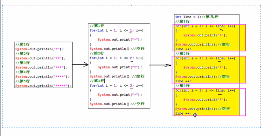 java循环日期三天一周期 java三种循环语句_java_17