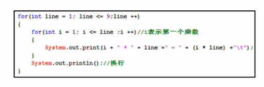 java循环日期三天一周期 java三种循环语句_初始化_19