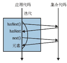 java流式写法合并同名金额相加 java流求和_函数式编程