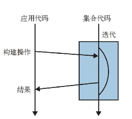 java流式写法合并同名金额相加 java流求和_Java_02