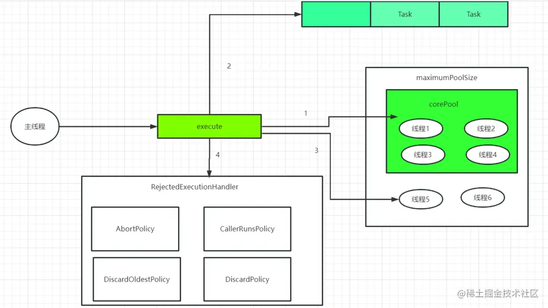 java 异步线程事务 java异步线程处理_java