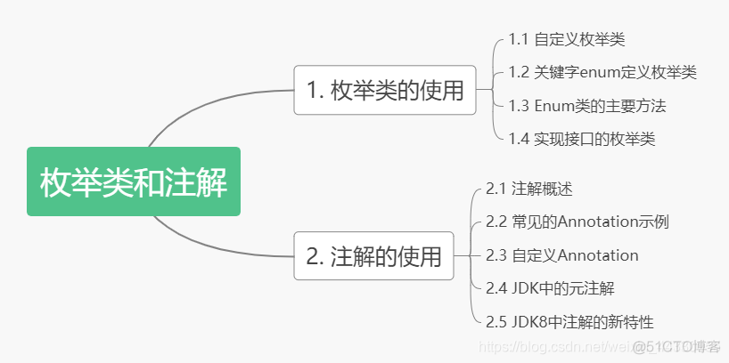 java 拿到枚举类所有枚举值 java获取枚举对象_java 拿到枚举类所有枚举值