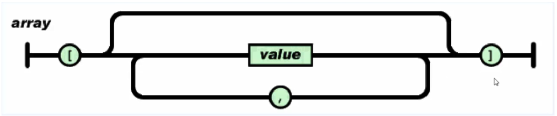 java 将带斜杠的json 转变为不带斜杠的 json字符串转义斜杠_JSON_05